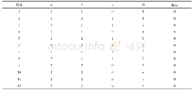 《表2 FDC算法中预处理后的结果》