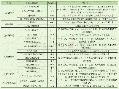 《表4 脱挂抱索器安全性要求》