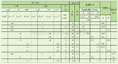 《表1 Case I下部分载荷组合 (续)》