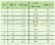 《表6 对应成品主梁拱度数值》