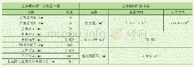 表1 主梁截面设计参数：基于模糊数学的起重机金属结构安全评价