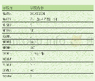 表4 业务数据：基于WebService与数据库中间表相结合的中间件接口技术