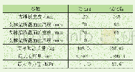 表5 优化前后参数对比：玻璃钢管道缠绕芯模自动存取机的设计与研究