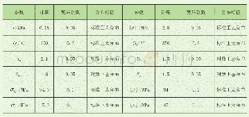 表1 各参数分布特征：基于功能安全的起重机安全防护系统SIL划分方法研究