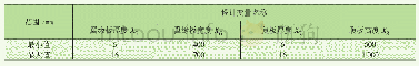 表5 端梁设计变量取值范围