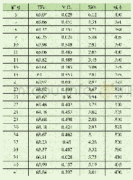 《表1 某钢铁企业22种矿粉成份及成本》