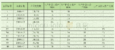 《表2 合同计划编制结果表》