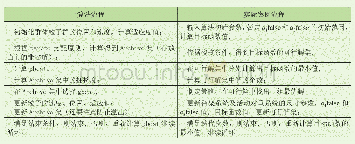 表1 算法流程与实际案例流程对比