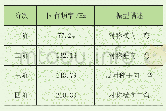 表2 泉流量对照一览表：通用门式起重机螺栓松动模态频率识别研究