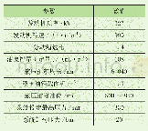 表1 起重机主要相关参数