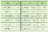 表1 桥机运行基本参数表