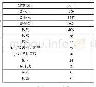 《表1 天祝县S镇贫困人口致贫原因信息表》