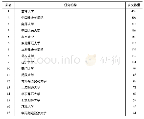 表1 1998～2018年从事日本经济研究的主要机构