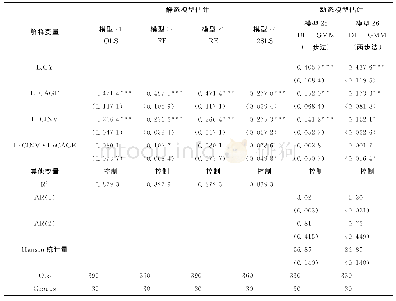 《表7 稳健性检验:改变估计方法》