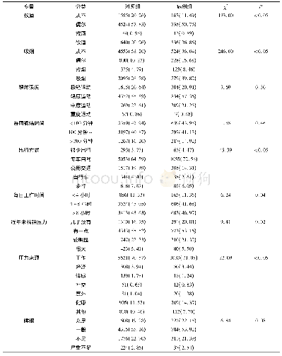 《表2 行为及社会心理因素在两组间的分布》