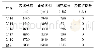 表1 2014-2018年韩庄船闸进闸河道滩地钉螺监测结果