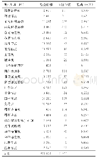 表4 2010-2019年内蒙古自治区犬棘球绦虫感染地区分布