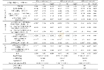 表2 外来人口政策评价的Logistic回归分析Tab.2 Logistic regression analysis of evaluation of migrant population policy