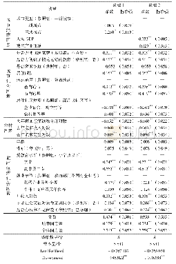 表4 流动人口家庭城市定居意愿的多水平线性回归分析结果Tab.4 Multilevel linear regression analysis of the willingness of floating population familie