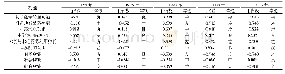 表4 联系主值数计算结果Tab.4 Calculation results of relative main value