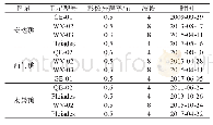 表1 3个珊瑚礁的卫星影像数据概况