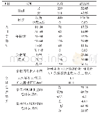 表1 乐昌市8个村受访农户基本信息表