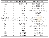 《表8 磁学参数的最优确定性（IDW和RBF）插值法结果》