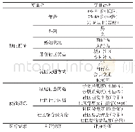 表2 变量选取说明：广州老年人小病慢病“旁路”就医行为及其影响因素