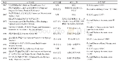 表1 美国国家层面“起步探索期”风景道政策一览