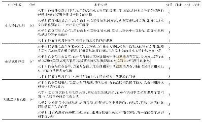 表2 学生评价表：基于具身认知理论的西藏乡土地理实践课程设计——河流水文特征调查学习