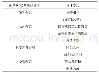 《表1 社会关系帮助的内容》