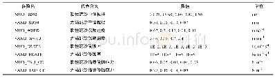 《表2 泥沙模型各粒级参数》