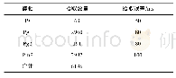 《表1 各典型震相拾取数量及拾取误差》