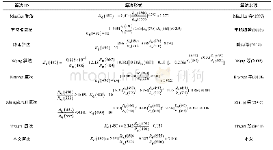 表1 针对不同海域水体建立的Kd(490)反演算法