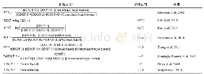 表1 文中用到的指标的定义式