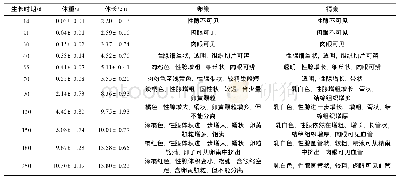 表1 线纹海马不同生长时期性腺形态学特征