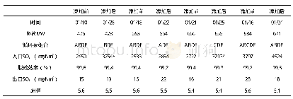 《表4 新昌项目试验前后数据收集表》