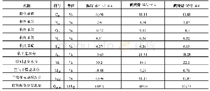 表2 混煤煤质分析结果：关于煤粉炉掺烧褐煤的研究