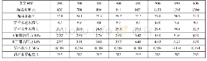 表8 循环水联络阀全开状态下相关参数