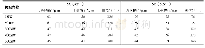 表1 A厂#2机组启动后发电机#5轴承轴振数据