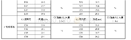 表1 各层一次风管的调整后风速