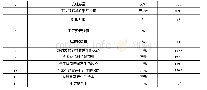 表5.3-3分析采用的基本假定条件一览表