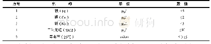 表2.1津滨热电1号机组锅炉出口蒸汽参数