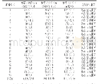 《表2 样地1檀香紫檀试验林嫁接苗生长记录》