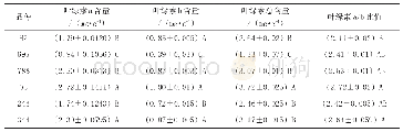 表1 6个澳洲坚果品种叶片叶绿素含量