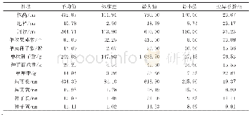 《表1 辣木表型性状的差异性》