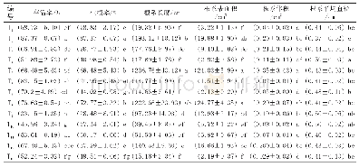 表3 不同基质处理对香花油茶扦插生根的影响