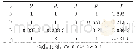 《表9 C1-Di判比矩阵及权重》