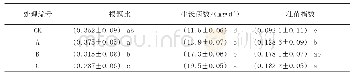 表2 不同处理对幼苗生长质量评价指标的影响