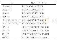 表1 引物序列：不同来源铁皮石斛多糖积累相关基因表达差异研究